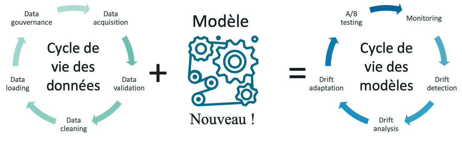 En route vers le cycle de vie des modèles ! - Quantmetry